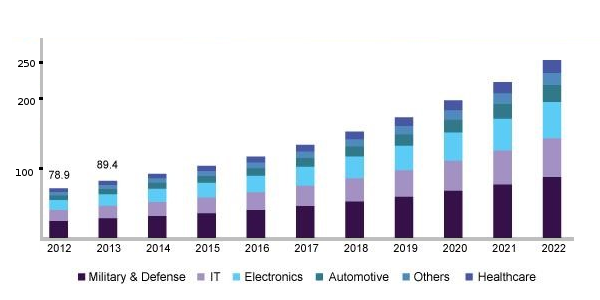 machine translation market usa