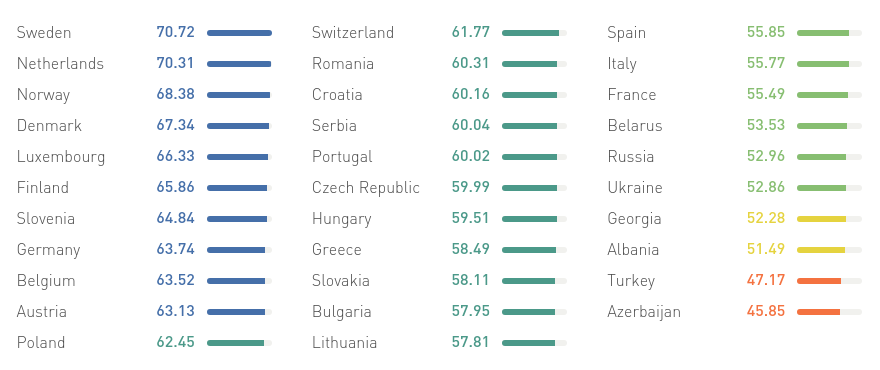 Native Speakers English proficiency